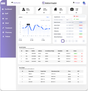 Hospital Management System